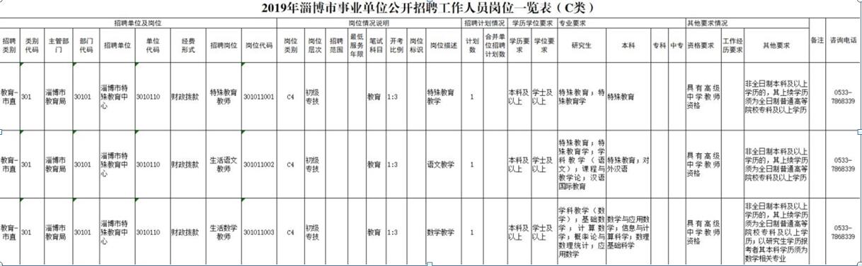 [校園招聘]淄博市特殊教育中心2019年公開(kāi)招聘教師公告